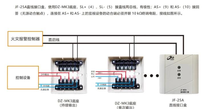 久远直线接口盒接线图