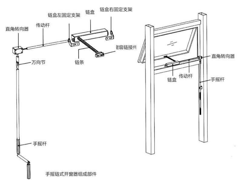 YZS手摇式开窗器安装示意图