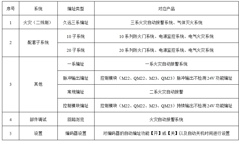 久远消防JF-BM30编码器使用方法指导