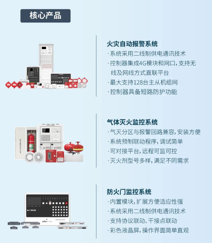 大华消防地下综合管廊智慧消防解决方案核心产品