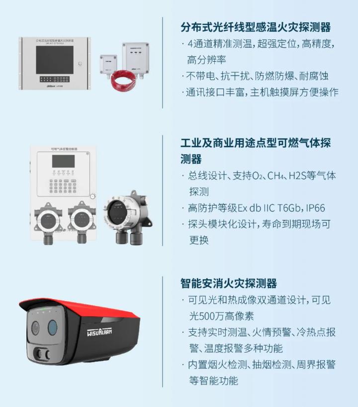 大华消防地下综合管廊智慧消防解决方案核心产品