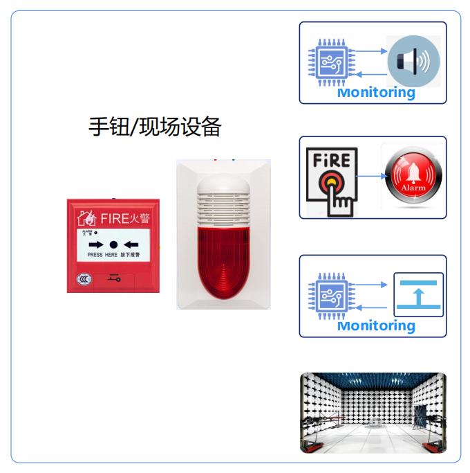 手报现场设备技术优势