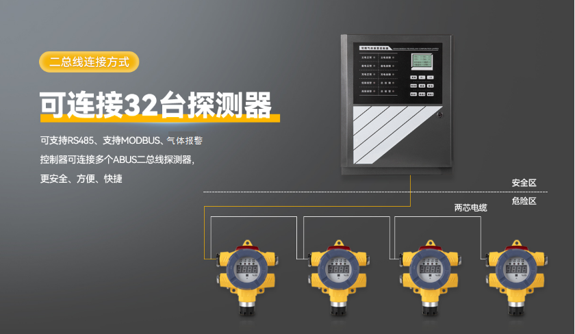 A-3200可燃气体报警控制器系统图