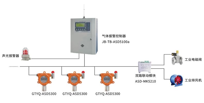 GTYQ-ASD5300工业及商业用途点型可燃气体探测器系统图