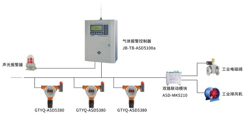 GTYQ-ASD5380工业及商业用途点型可燃气体探测器系统图