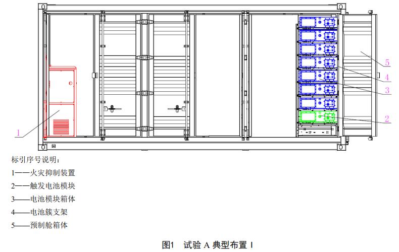 试验 A 典型布置 I