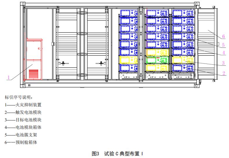 试验 C 典型布置 I