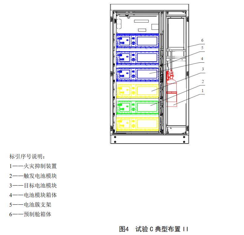 试验 C 典型布置 II