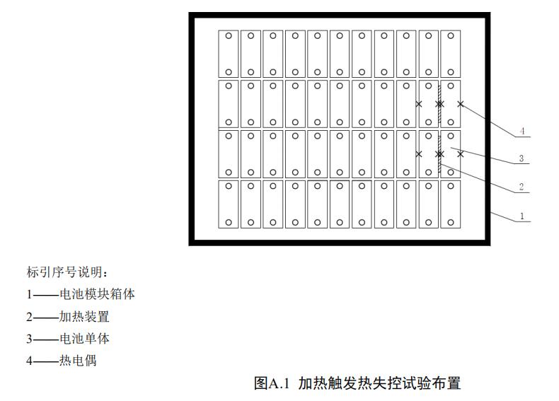 加热触发热失控试验布置