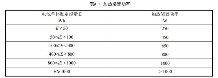 加热装置功率