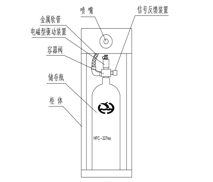 GQQ40/2.5HY柜式七氟丙烷气体灭火装置结构图