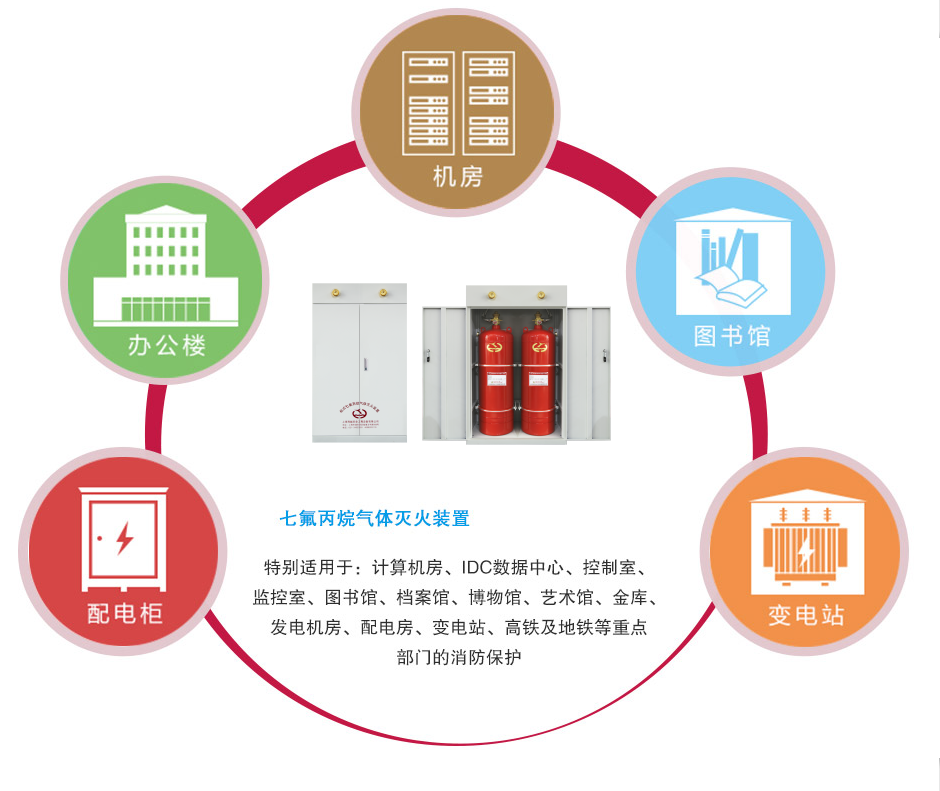 海越双瓶组柜式七氟丙烷气体灭火装置应用场所