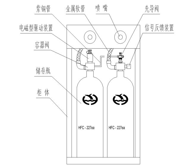 双瓶组柜式七氟丙烷气体灭火装置结构图