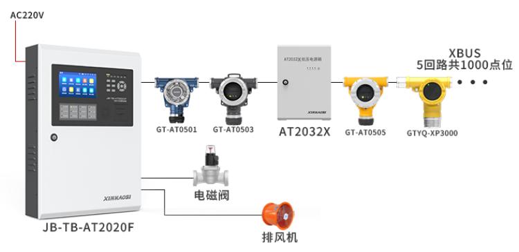 JB-TB-AT2020F可燃气体报警控制器系统图