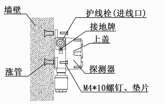 GT-TF-02、GT-TF-03工业及商业用途点型可燃气体探测器安装示意图