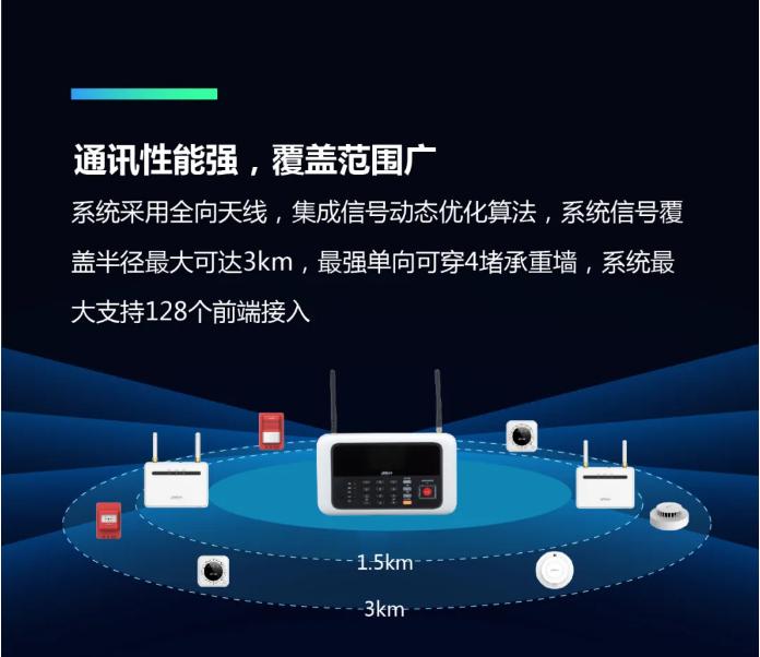 大华消防LoRa无线火灾报警系统中继器特点