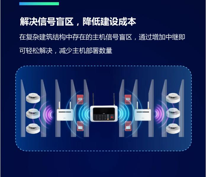 大华消防LoRa无线火灾报警系统中继器特点