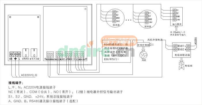 營口山鷹jb-yks4510無線報警控制器使用說明書